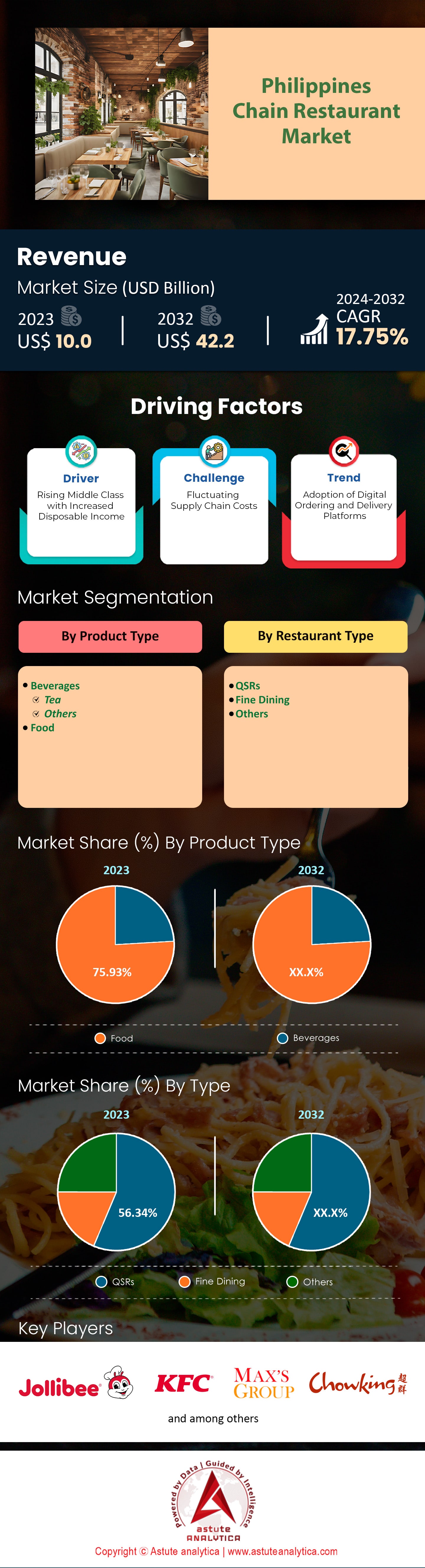 Philippines Chain Restaurant Market